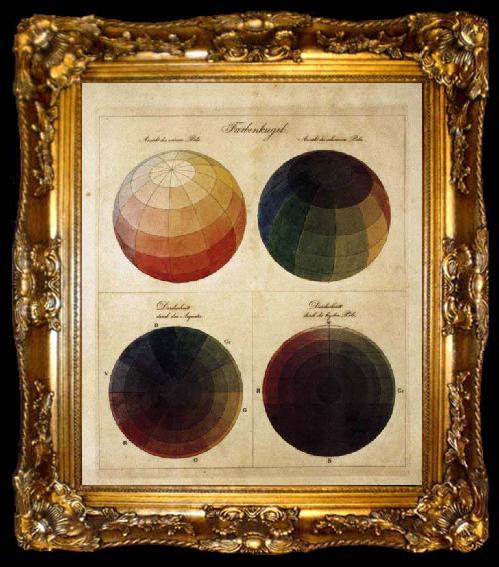 framed  Philipp Otto Runge Colour Spheres, ta009-2